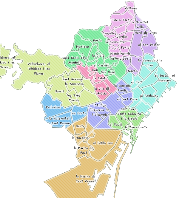 Distribución de los barrios de Barcelona, simbolizados por distritos