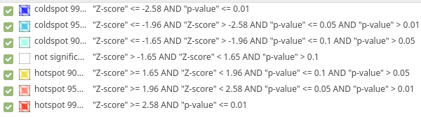 Interpretación de la leyenda en base a los valores z-score y p-value