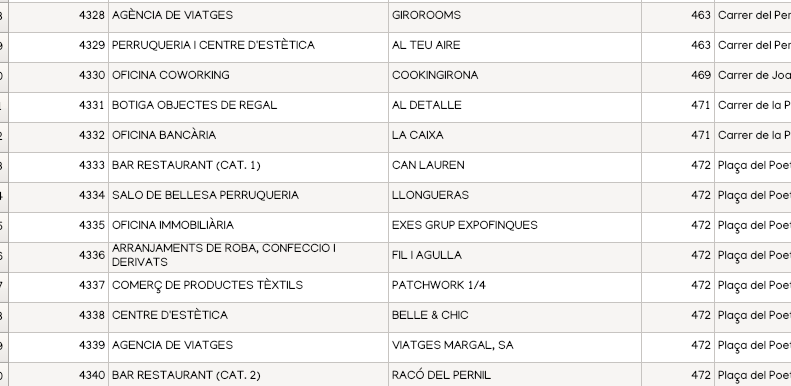 Tabla de atributos de las actividades económicas