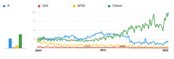 Evolución de búsquedas, según Google Trends (Fuente: Google Trends)