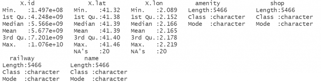 Summary de dfOPS. Resultado de extraer datos del territorio con Overpass en R.