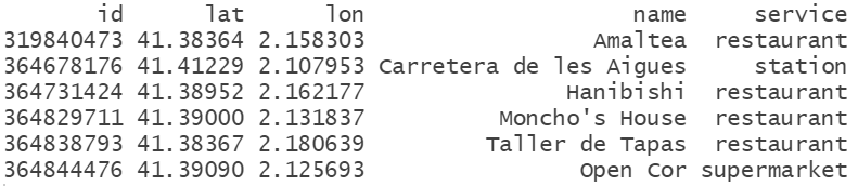 Head de dfOPS. Resultado de extraer datos del territorio con Overpass en R.