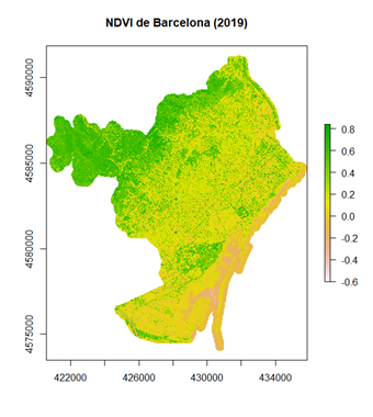 NDVI BCN pel 2019. 