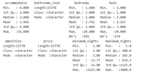 Summary de los datos. Lectura, preprocesamiento y modelado con R.